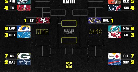 nfl playoff bracket last year